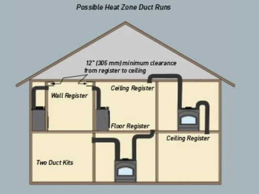 Majestic Heat Distribution Kit for WarmMajic II and Pioneer Series Wood Burning Fireplaces