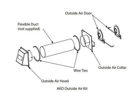Monessen Outside Combustion Air Kit with Access Door For 42" Attribute, BUF and Lo-Rider Fireboxes