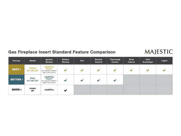Majestic Ruby 30" Traditional Direct Vent Propane Gas Fireplace Insert with IntelliFire Touch Ignition System