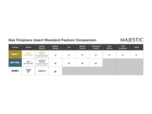 Majestic Trilliant Large 35" Traditional Direct Vent Propane Gas Fireplace Insert with IntelliFire Touch Ignition System