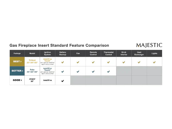 Majestic Trilliant Medium 30" Traditional Direct Vent Propane Gas Fireplace Insert with IntelliFire Touch Ignition System